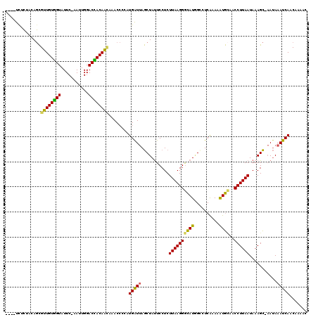 dotplot