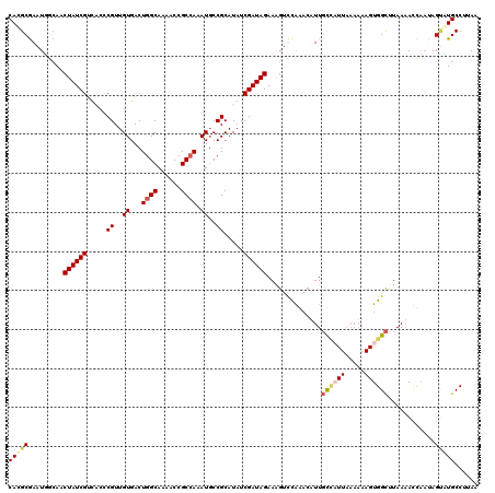 dotplot