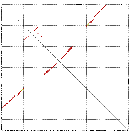 dotplot