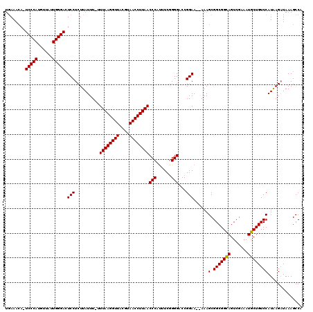 dotplot