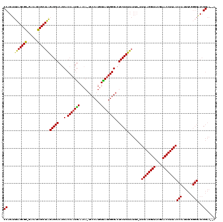 dotplot