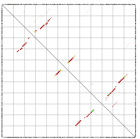 dotplot