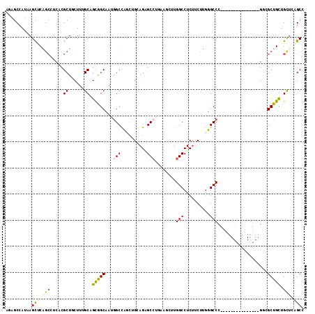 dotplot
