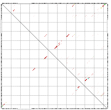 dotplot
