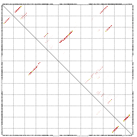 dotplot
