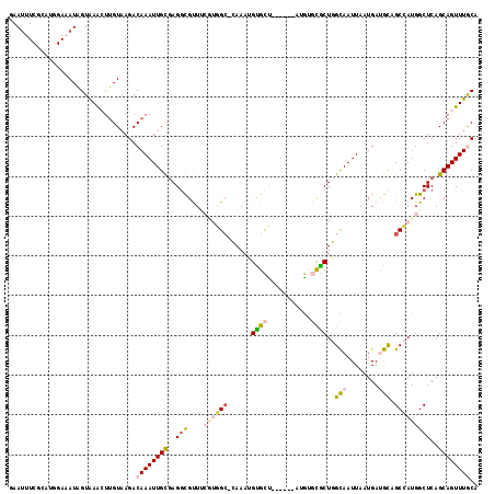 dotplot