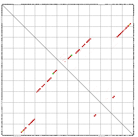 dotplot