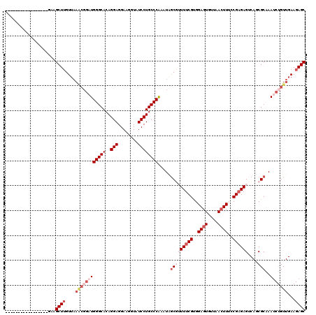 dotplot