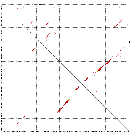 dotplot