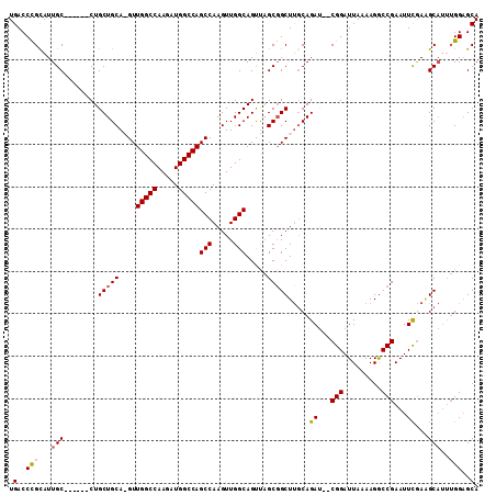 dotplot