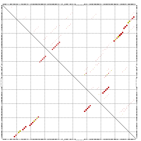 dotplot