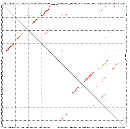 dotplot