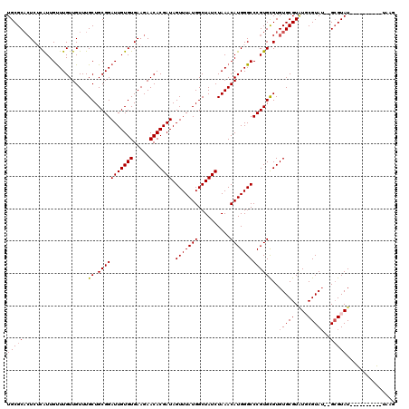 dotplot