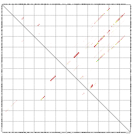 dotplot