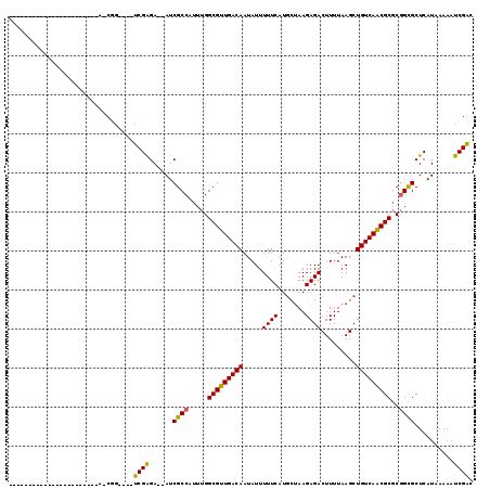 dotplot