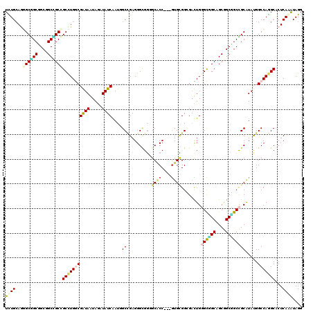 dotplot