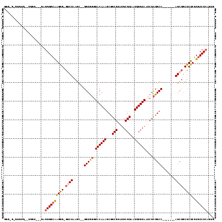 dotplot