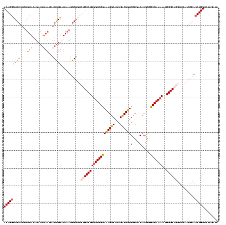 dotplot
