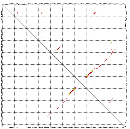 dotplot