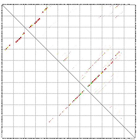 dotplot