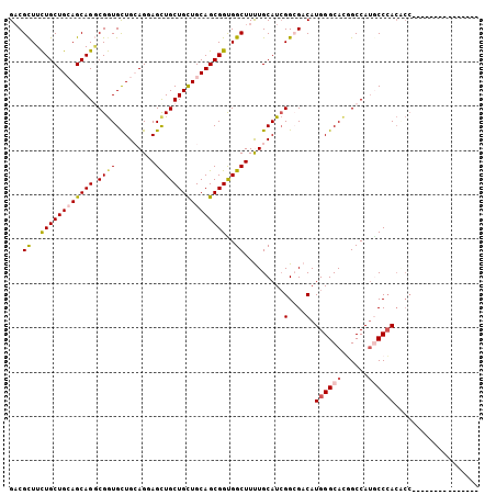 dotplot