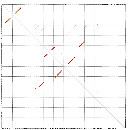 dotplot