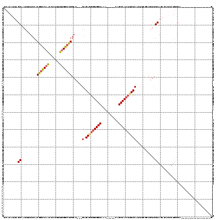 dotplot