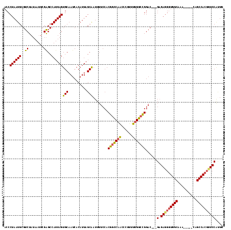 dotplot