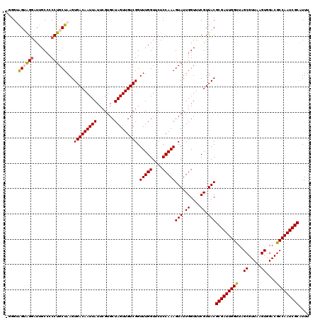 dotplot