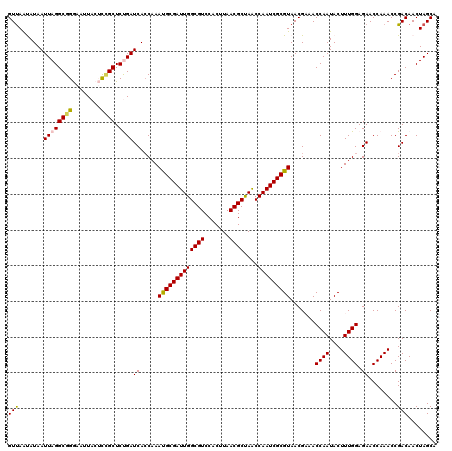 dotplot