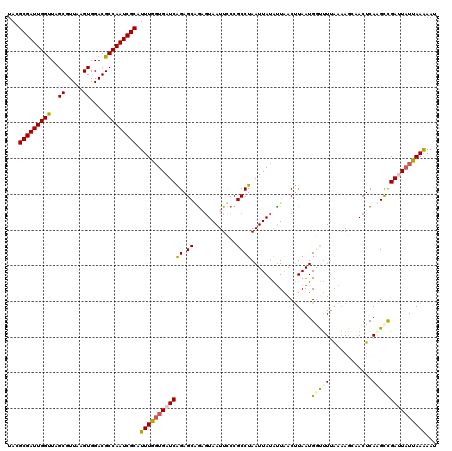dotplot