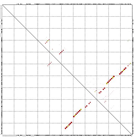 dotplot