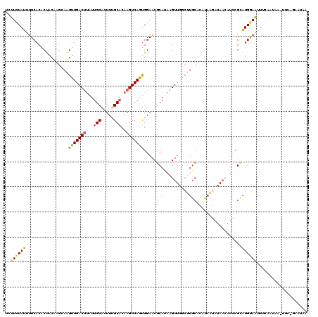 dotplot