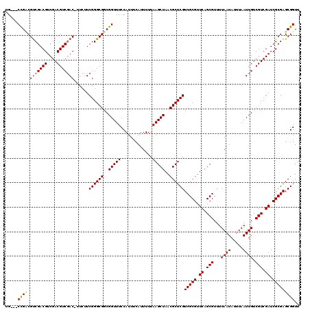 dotplot
