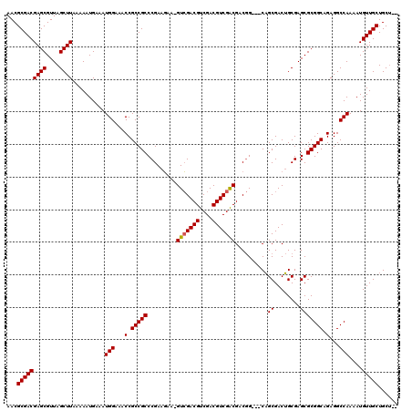 dotplot