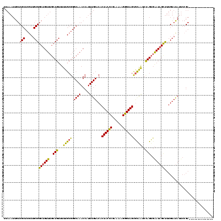 dotplot