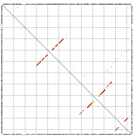 dotplot