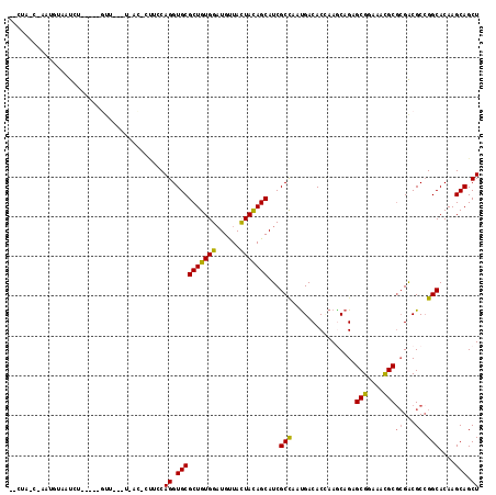 dotplot
