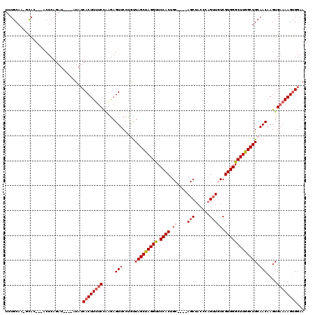 dotplot