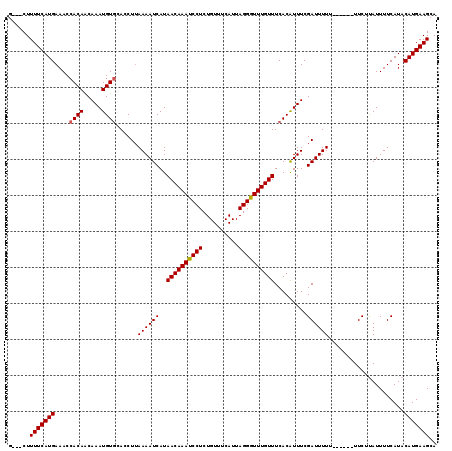 dotplot