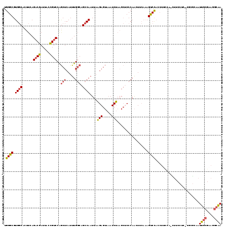 dotplot