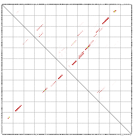 dotplot