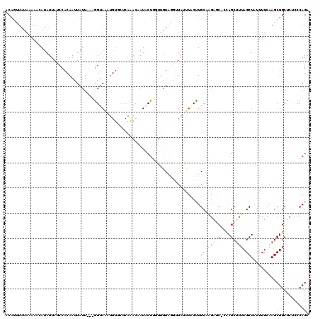 dotplot