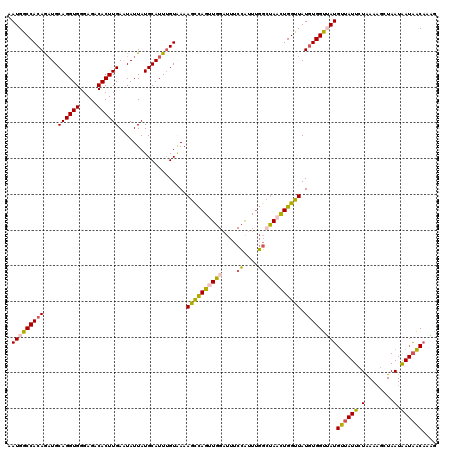 dotplot