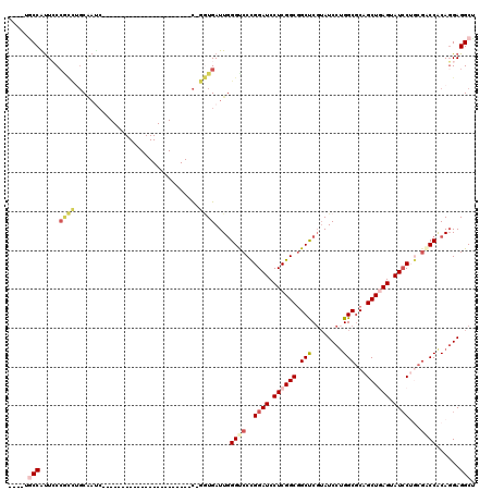 dotplot