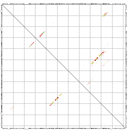dotplot