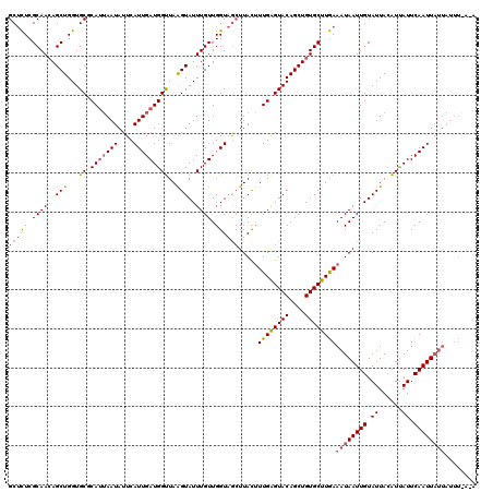 dotplot