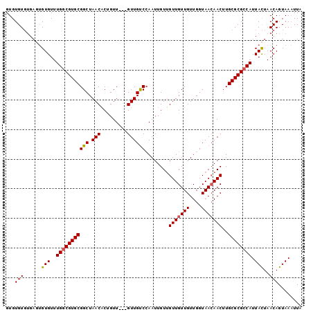 dotplot