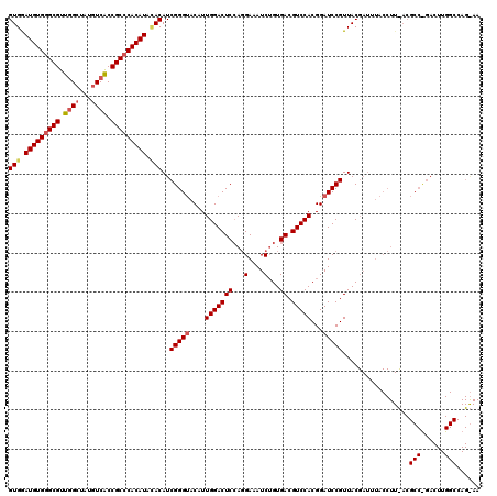 dotplot