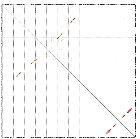 dotplot